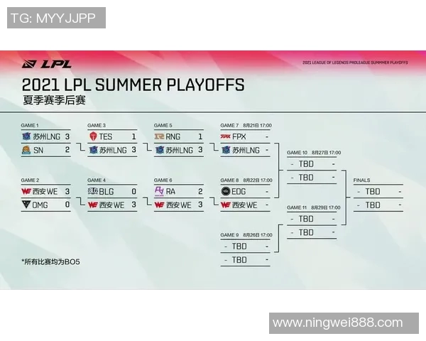 S15LOL赛事中DOTA2配合排名创新高LNG战队表现引发热议